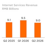 Xiaomi Q2 report: smartphone sales are down as the average selling price goes up